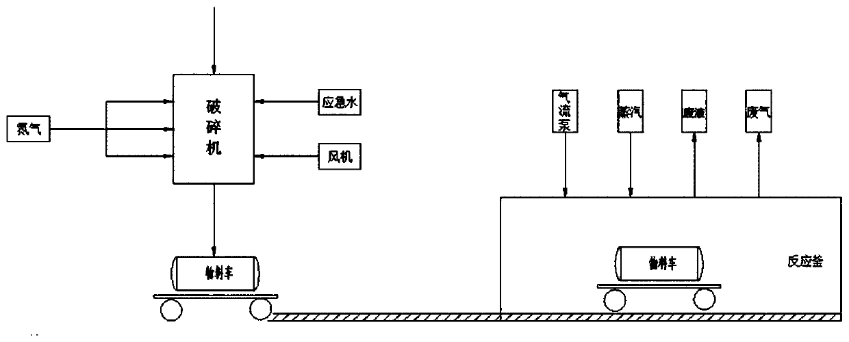 A method and system for harmless treatment of lithium-ion batteries