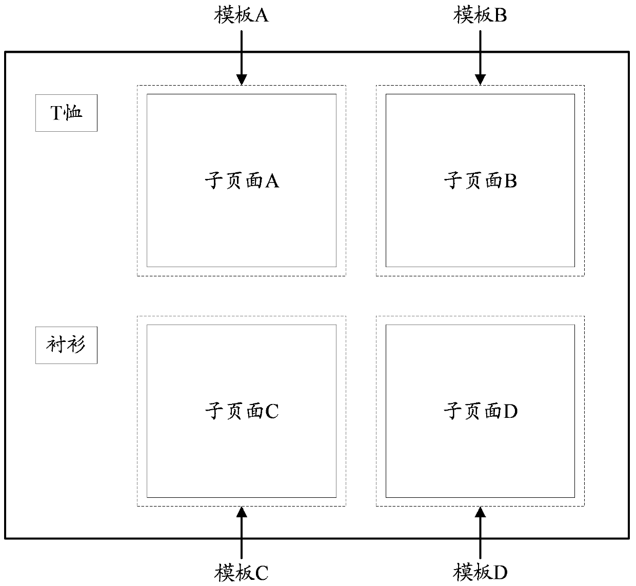 A method and device for statistics and presentation of page data