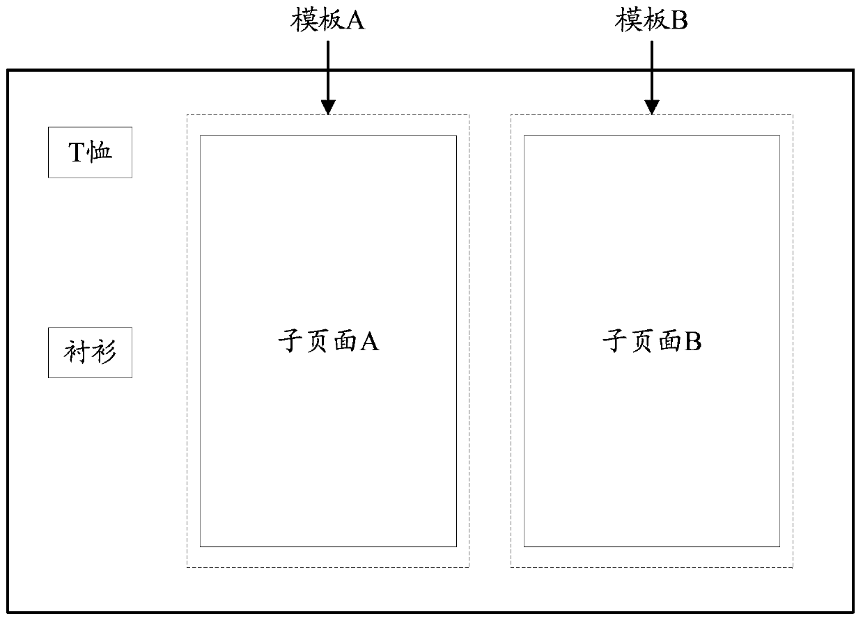 A method and device for statistics and presentation of page data