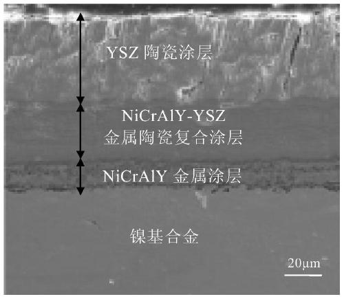 NiCrAlY/NiCrAlY-YSZ/YSZ thermal barrier coating on surface of nickel-based alloy and preparation method thereof