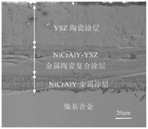 NiCrAlY/NiCrAlY-YSZ/YSZ thermal barrier coating on surface of nickel-based alloy and preparation method thereof