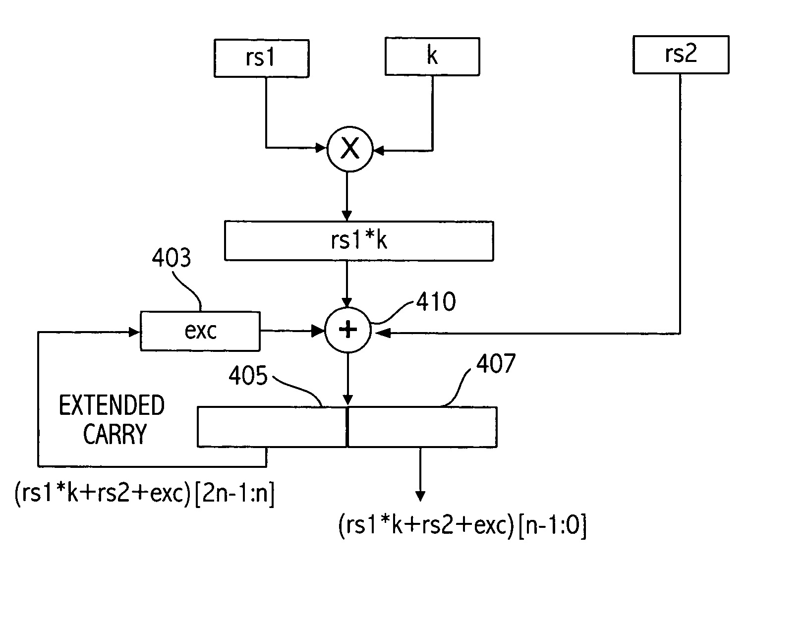 Method and apparatus for implementing processor instructions for accelerating public-key cryptography