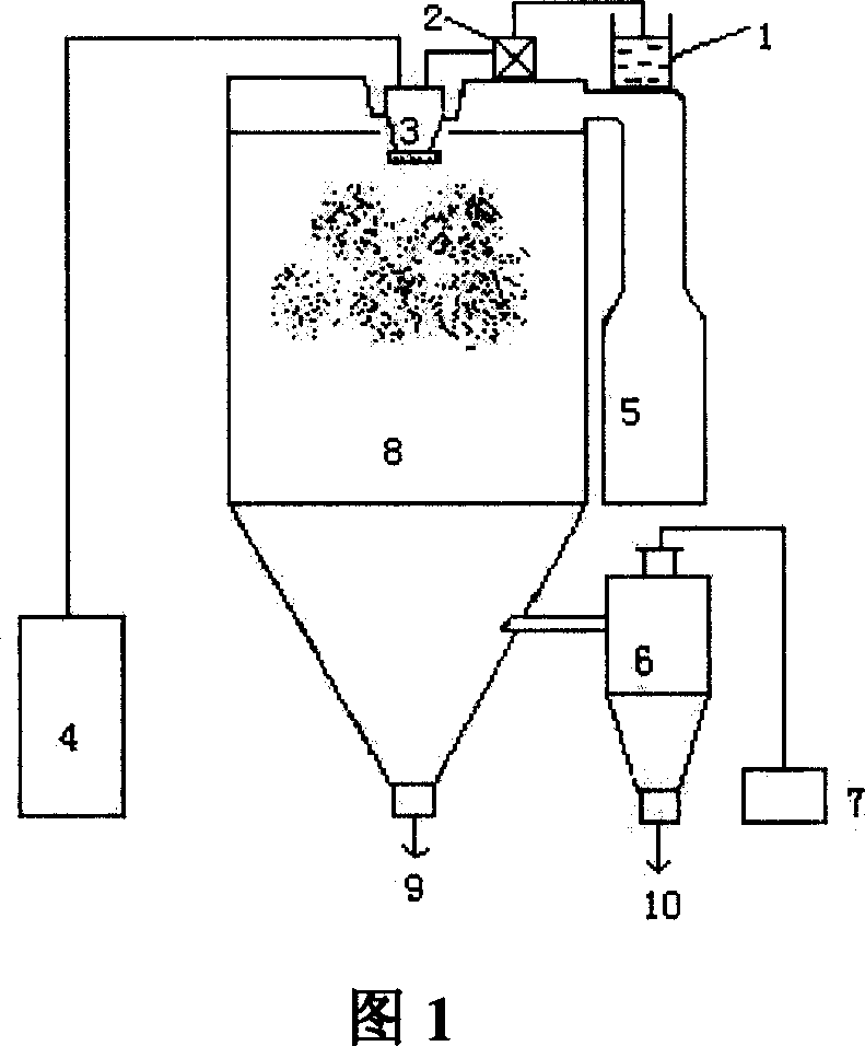 Simple method for preparing sphere analogous alpha-zirconium phosphate