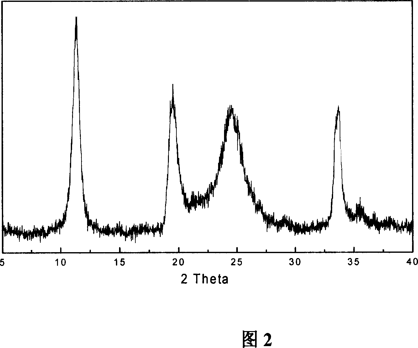 Simple method for preparing sphere analogous alpha-zirconium phosphate