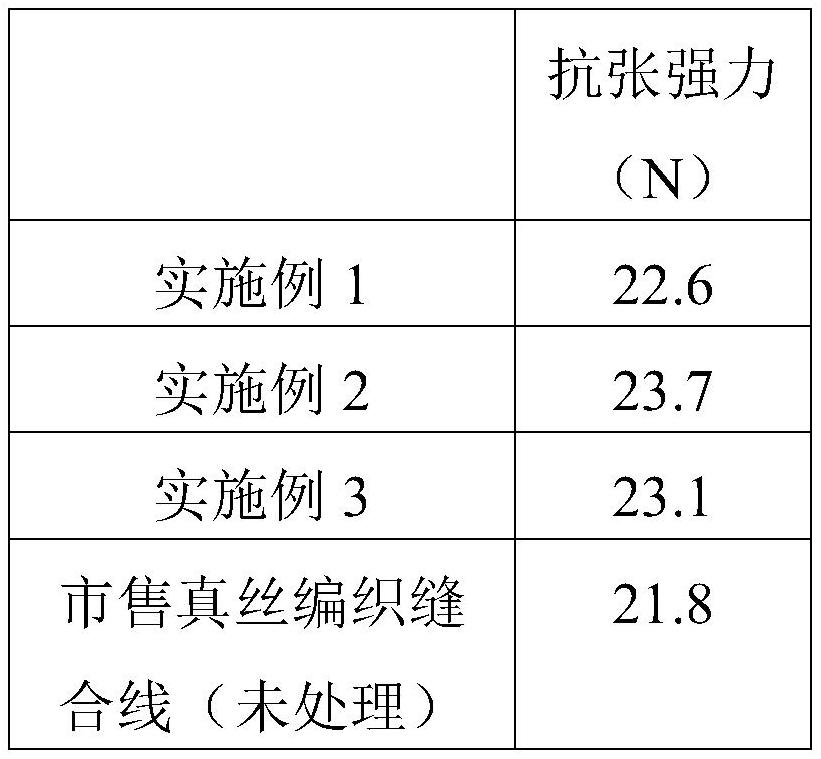 Medical silk braided suture and preparation method thereof