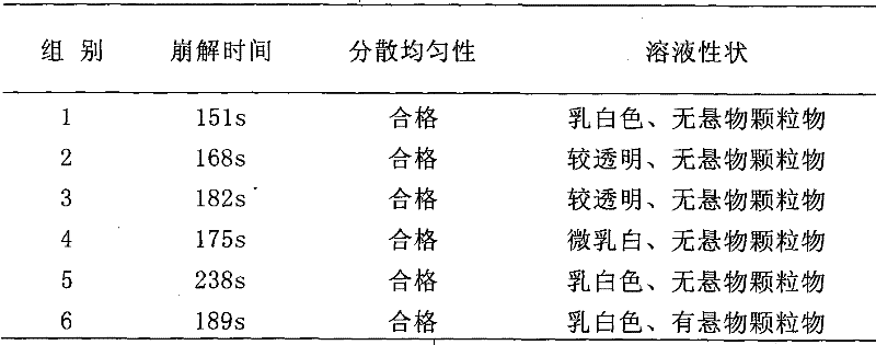 Pesticide effervescence combination and preparation method thereof