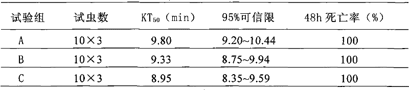 Pesticide effervescence combination and preparation method thereof