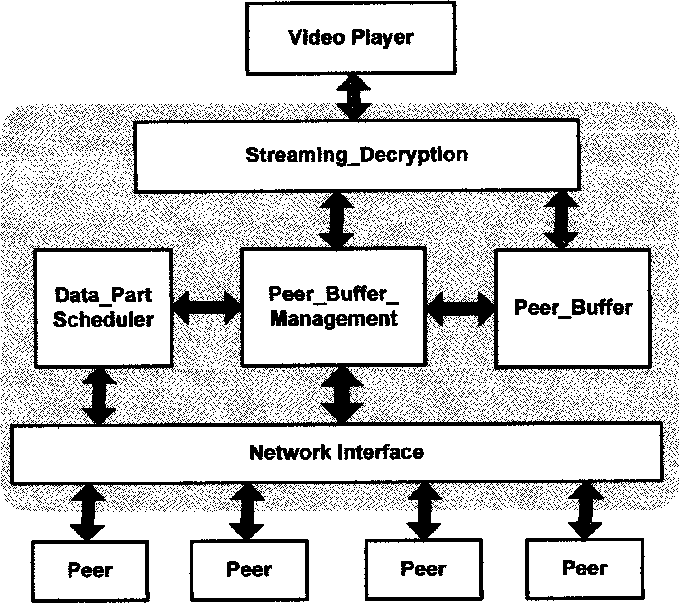 Method for designing network transmission structure of P2P streaming media with digital rights management