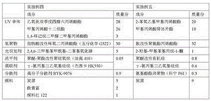 A kind of pigment type ultraviolet light curing window film coating and preparation method thereof