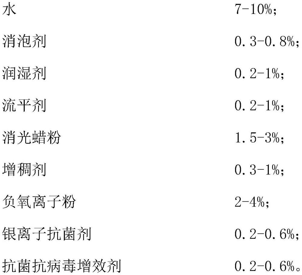 Water-based antiviral negative oxygen ion wood coating and preparation method thereof