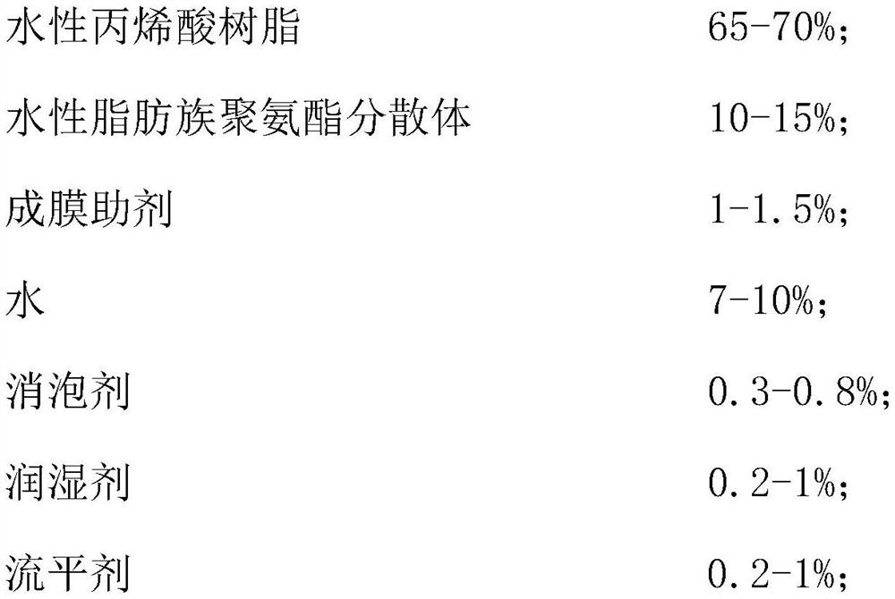 Water-based antiviral negative oxygen ion wood coating and preparation method thereof