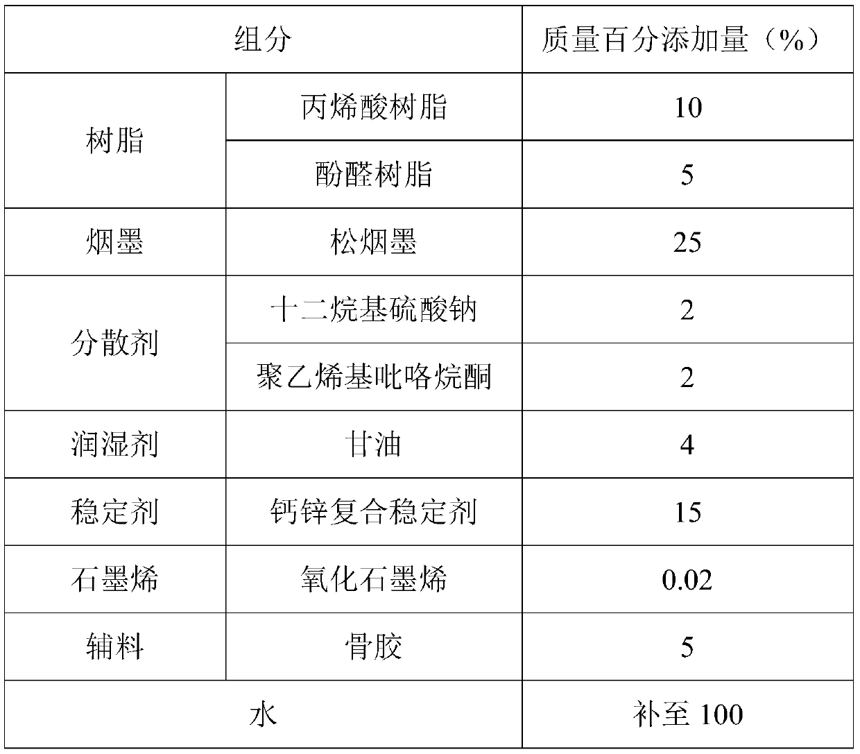 Graphene modified ink and preparation method thereof