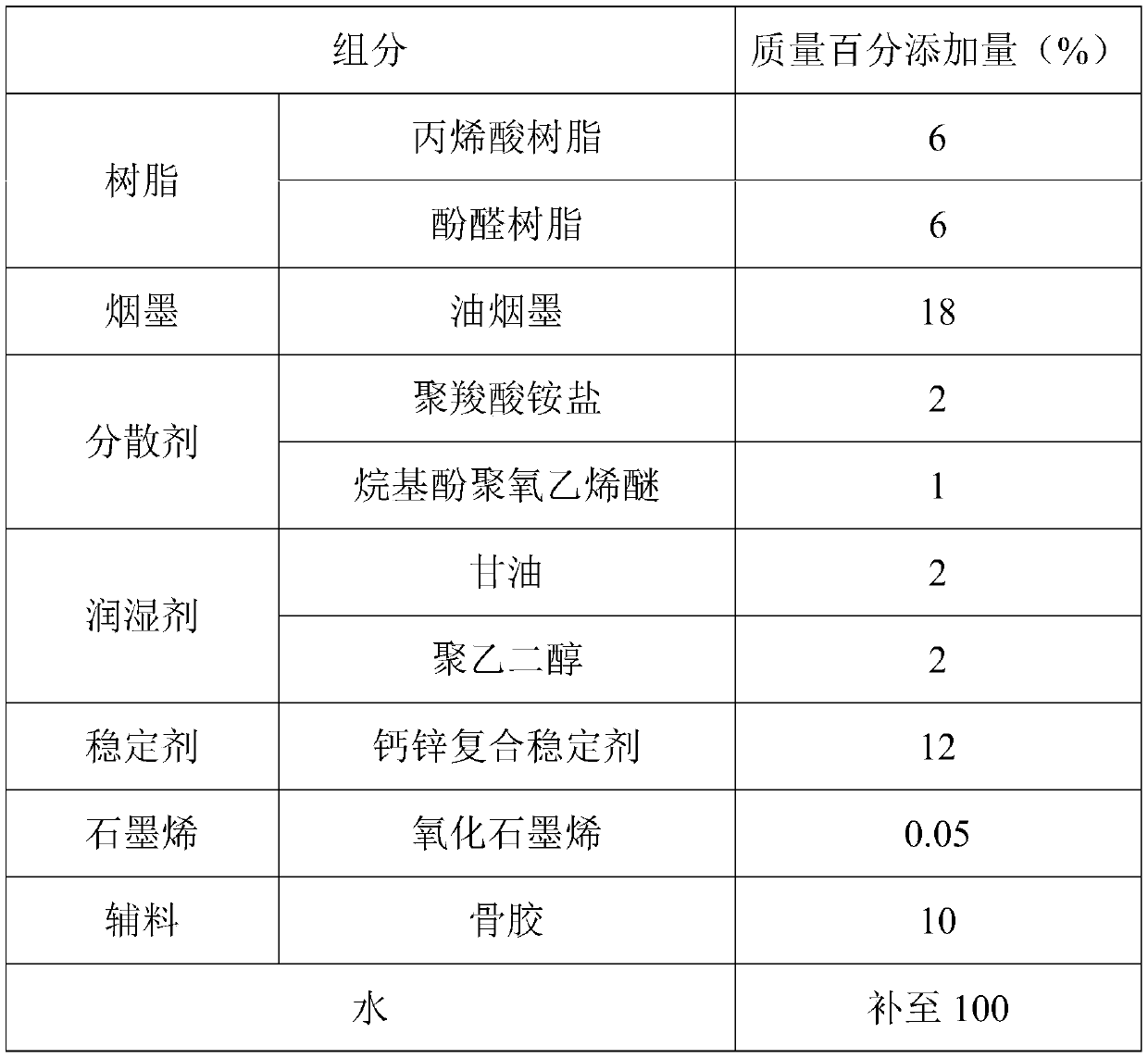 Graphene modified ink and preparation method thereof