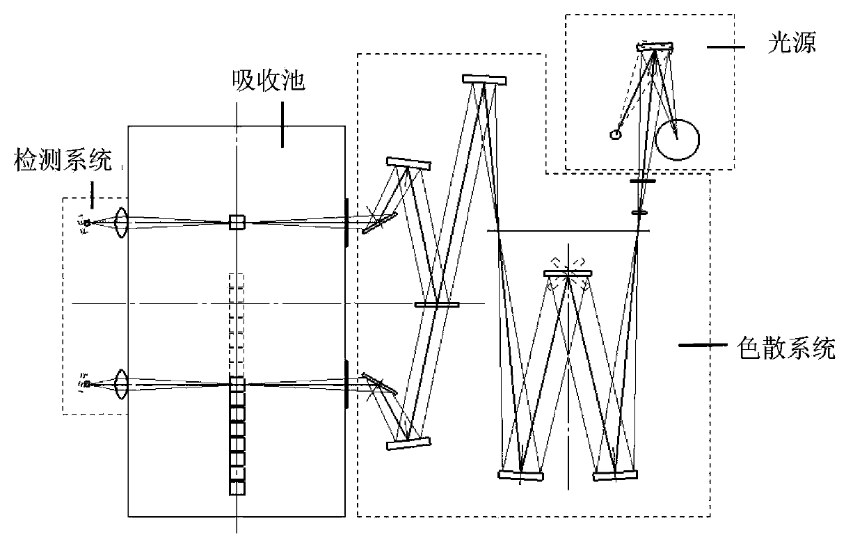 Ultraviolet spectrophotometer and detection system thereof