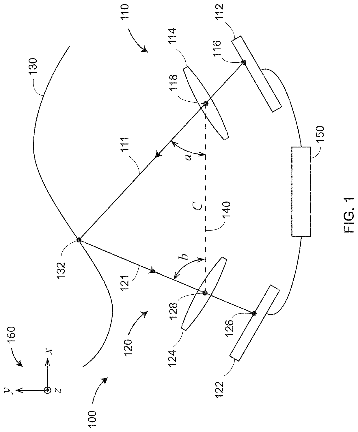 Three-dimensional measuring system