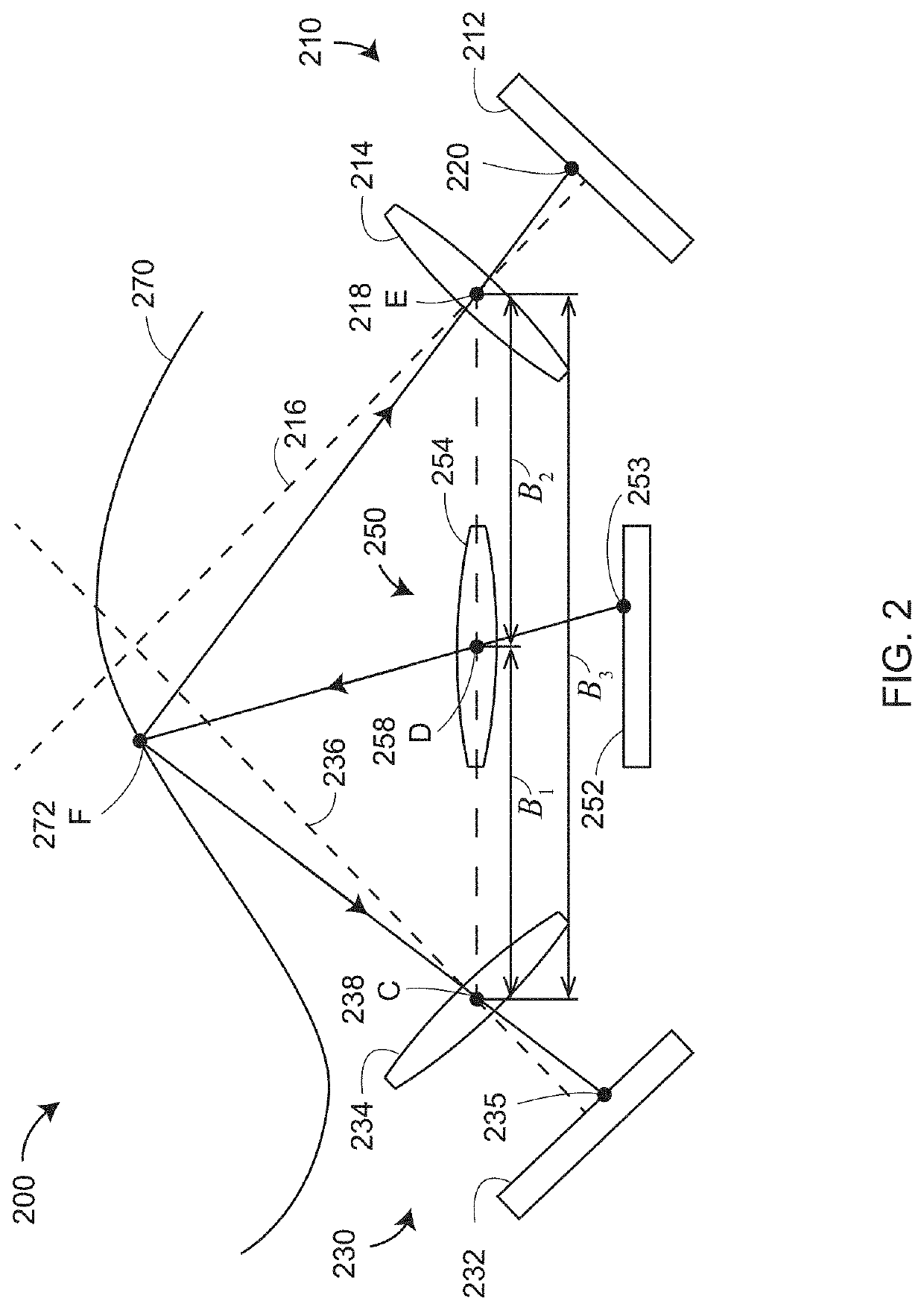 Three-dimensional measuring system