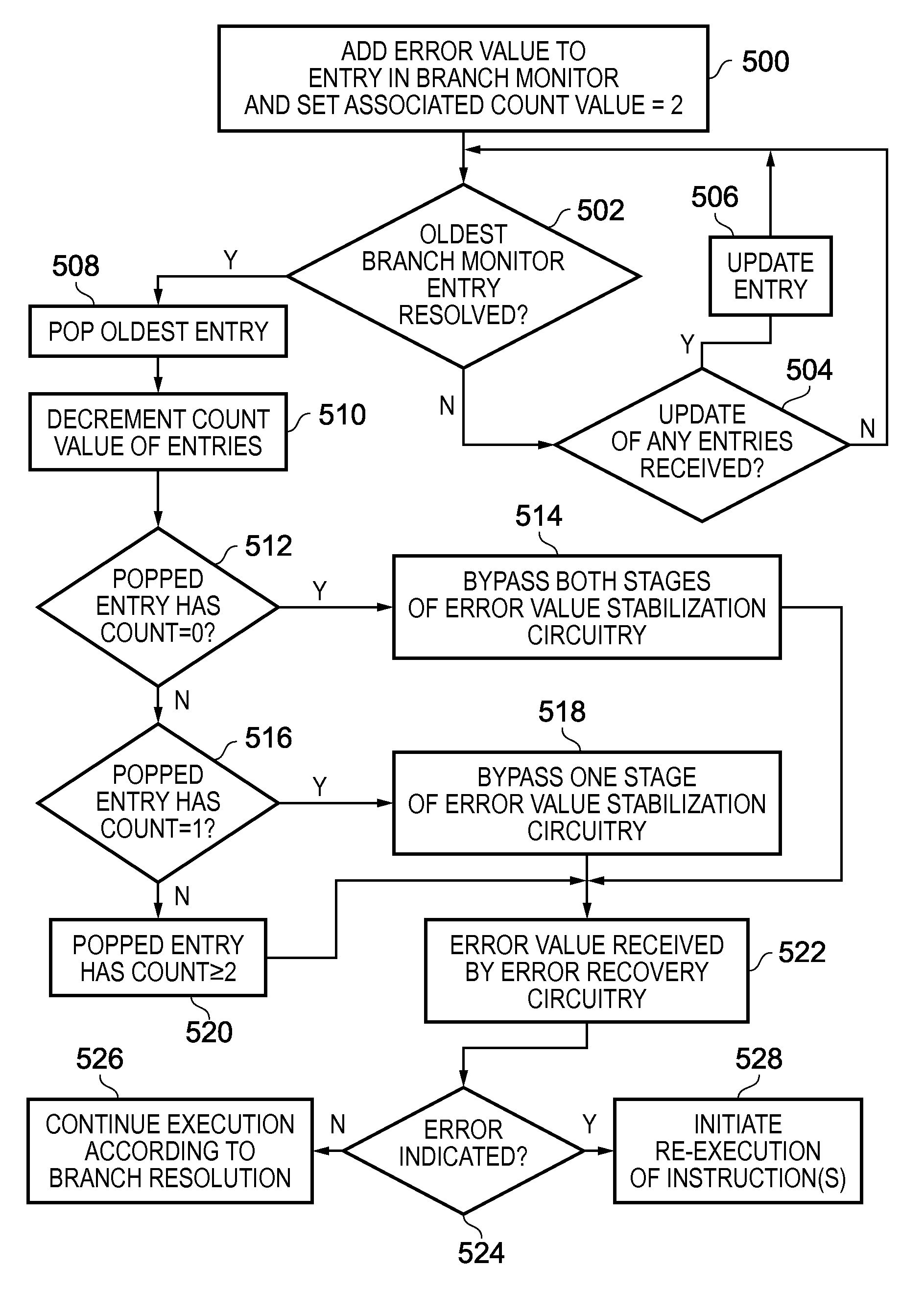 Error recovery in a data processing apparatus