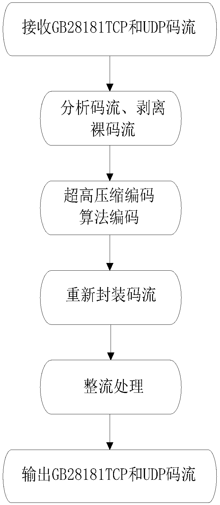 Method and system for transmitting ultra-high compressed code streams by audio and video network, and using method thereof