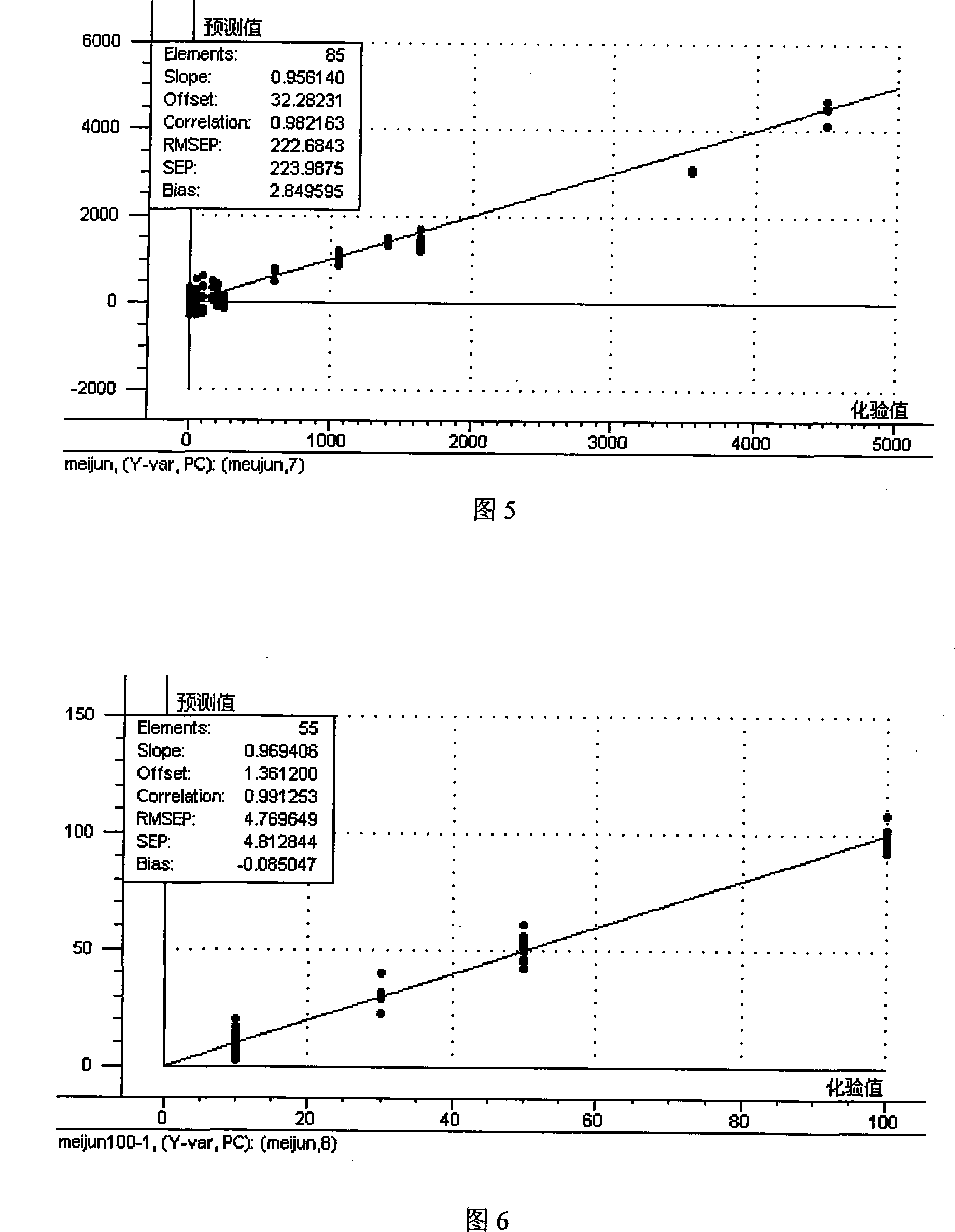 Method for detecting animalcule in chinese medicinal materials with AOTF near-infrared spectrometer