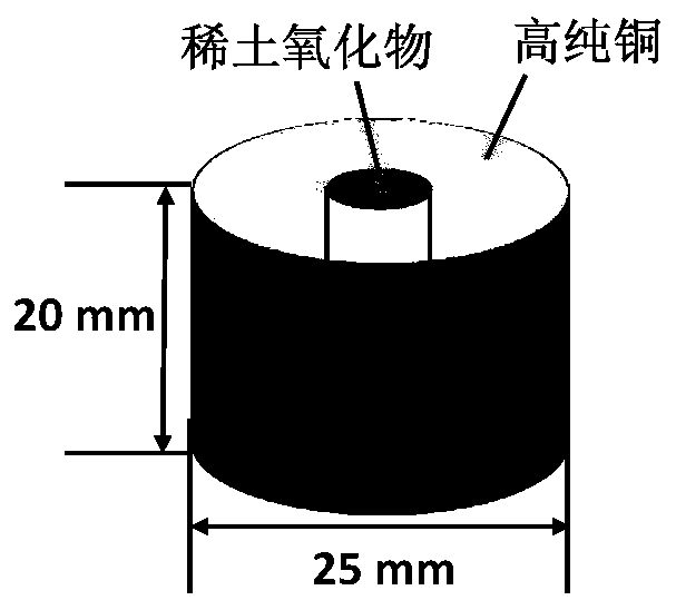 Quantitative measurement method for trace/ultra-trace impurities in high-purity rare-earth oxide