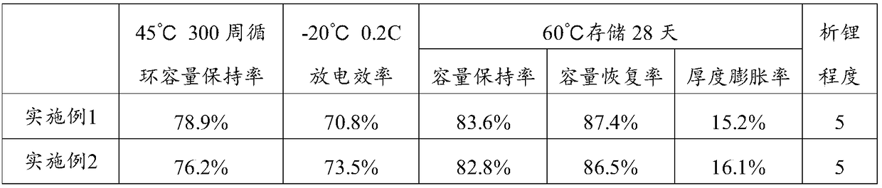 Non-aqueous electrolyte of lithium ion battery and lithium ion battery