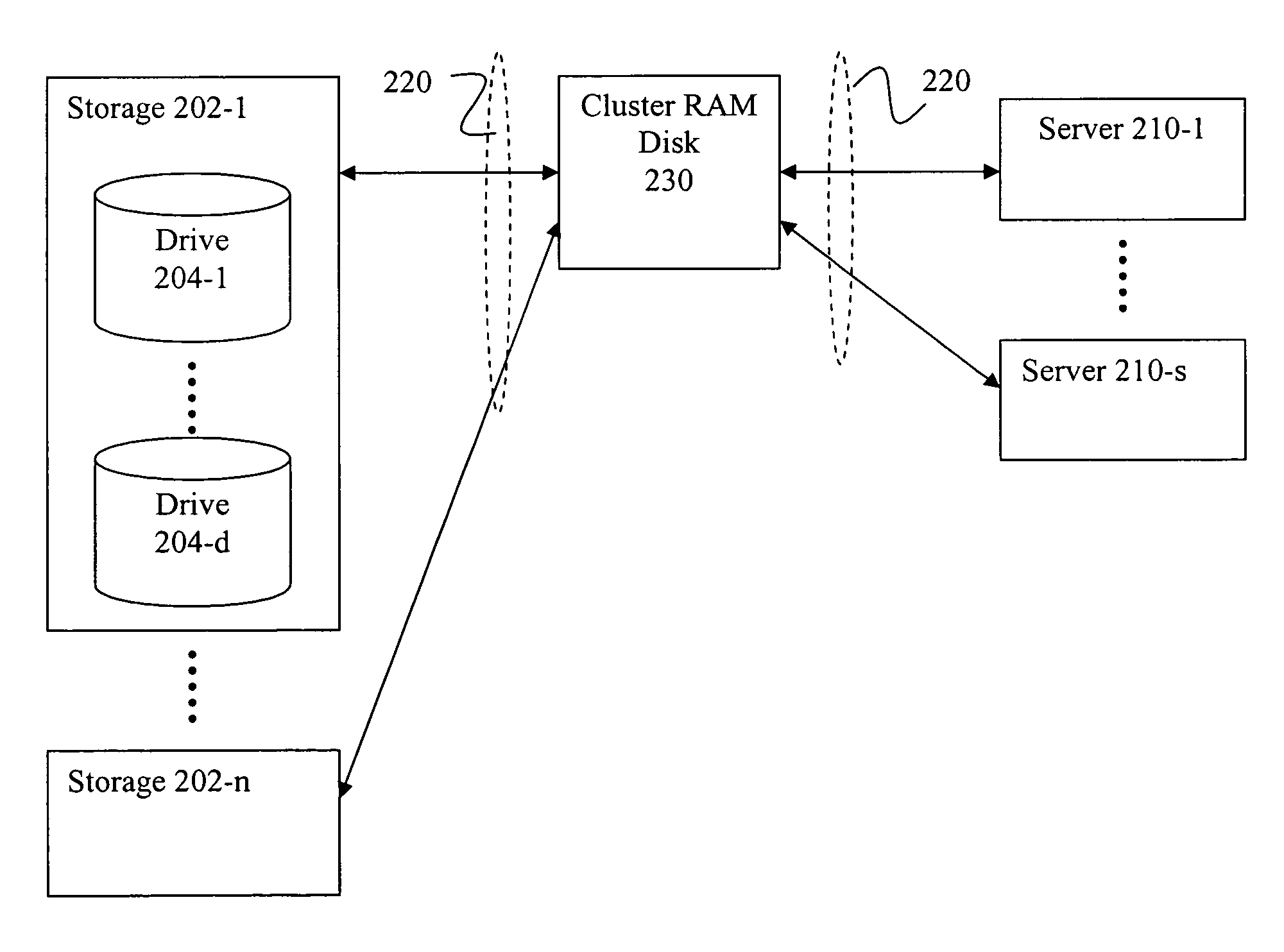 Method and apparatus for providing high-performance and highly-scalable storage acceleration