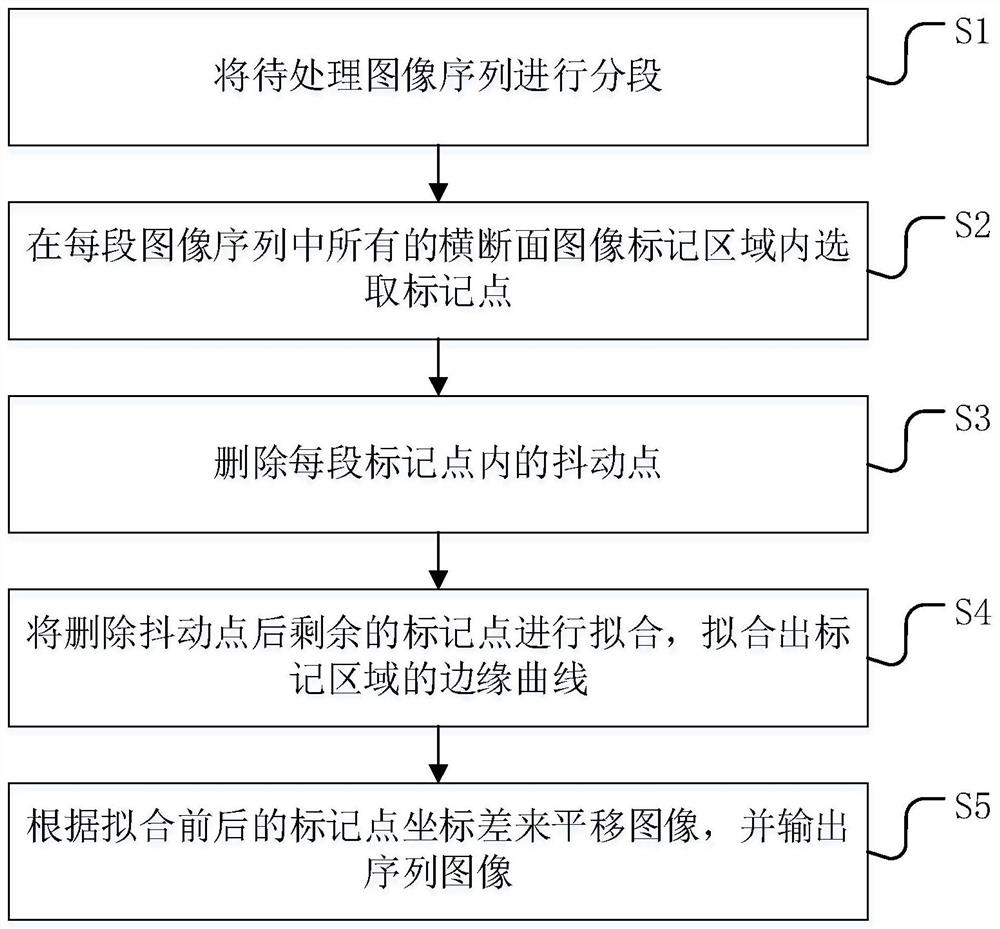 Method and system for de-jittering sequential images