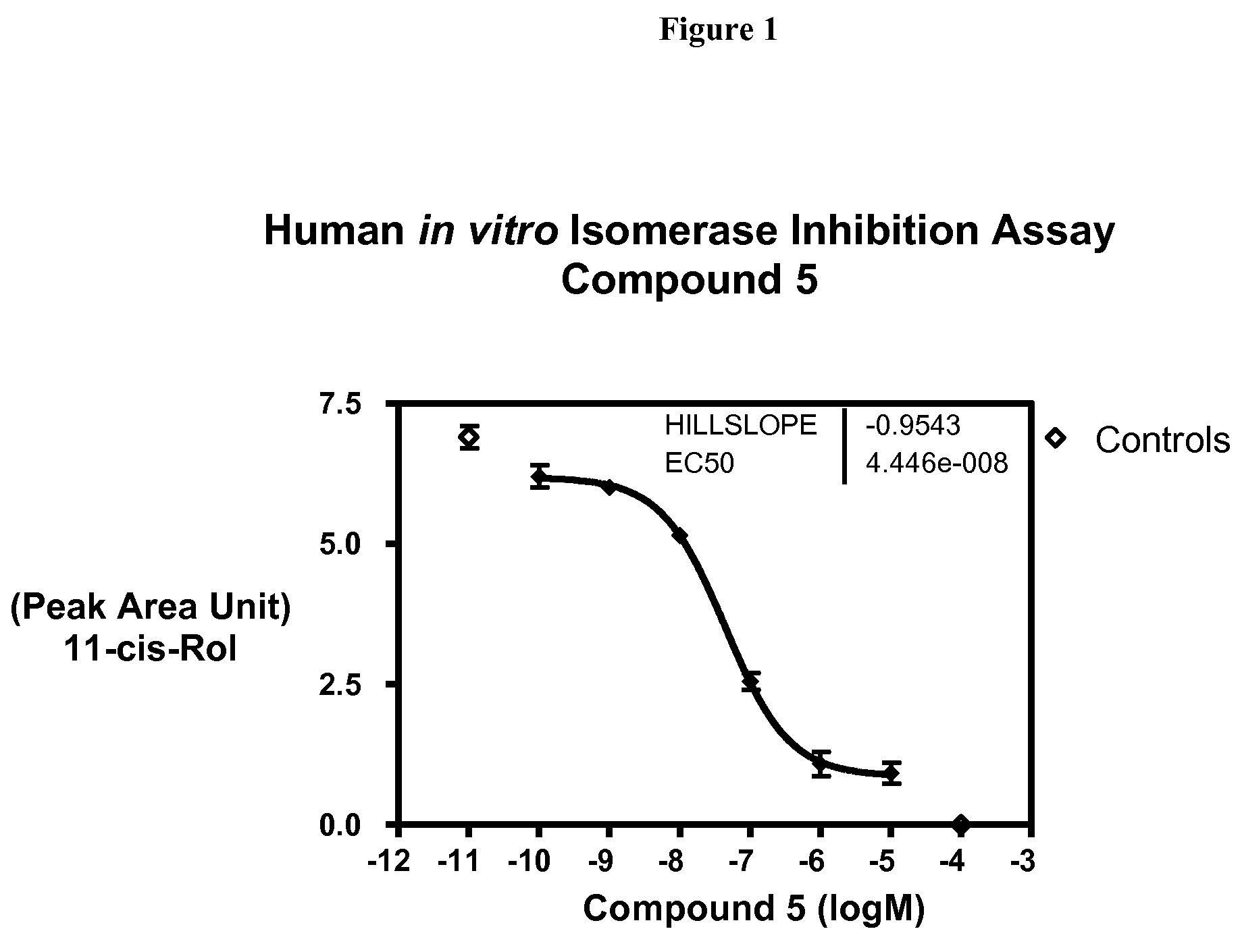 Compounds for treating ophthalmic diseases and disorders