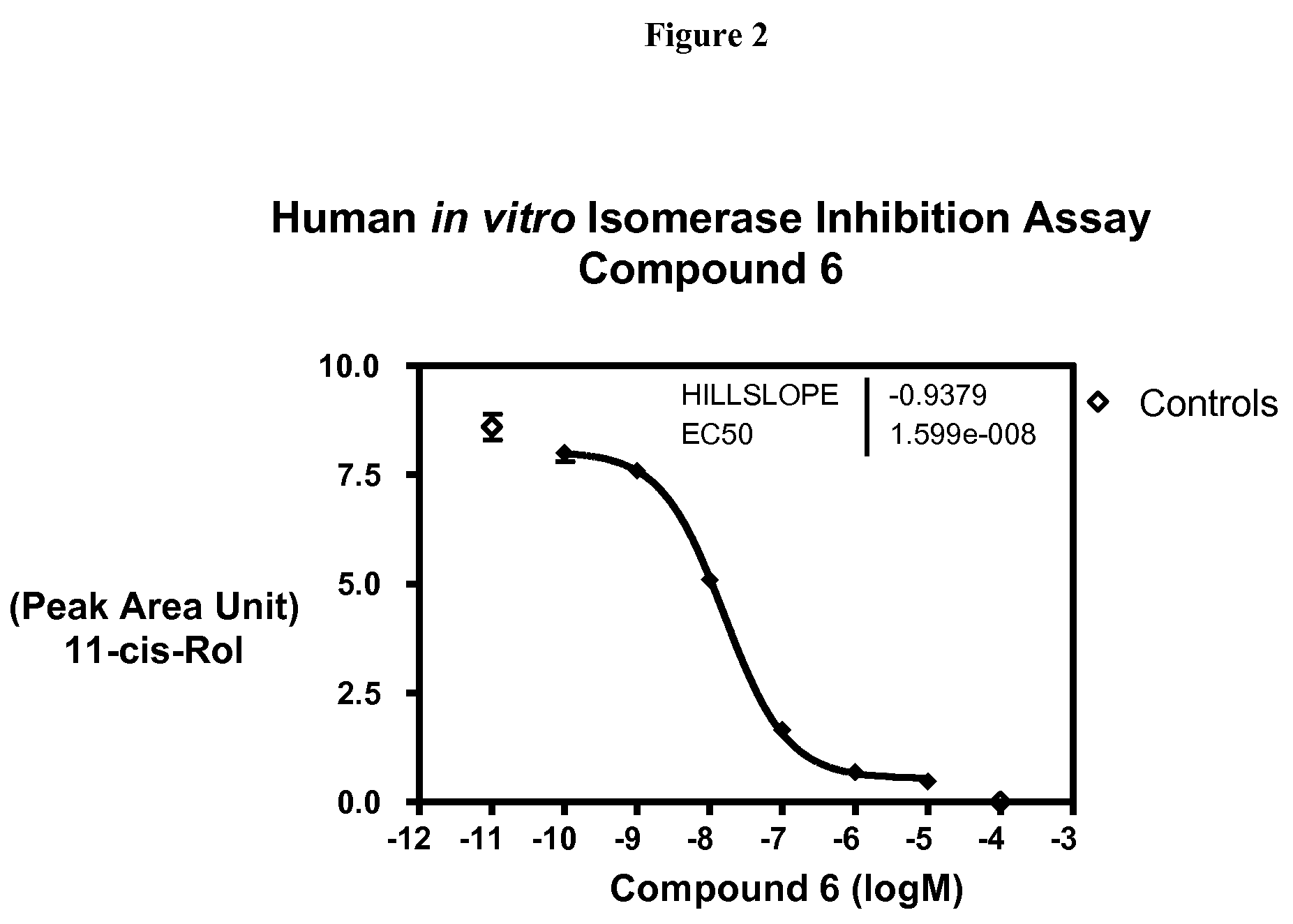 Compounds for treating ophthalmic diseases and disorders