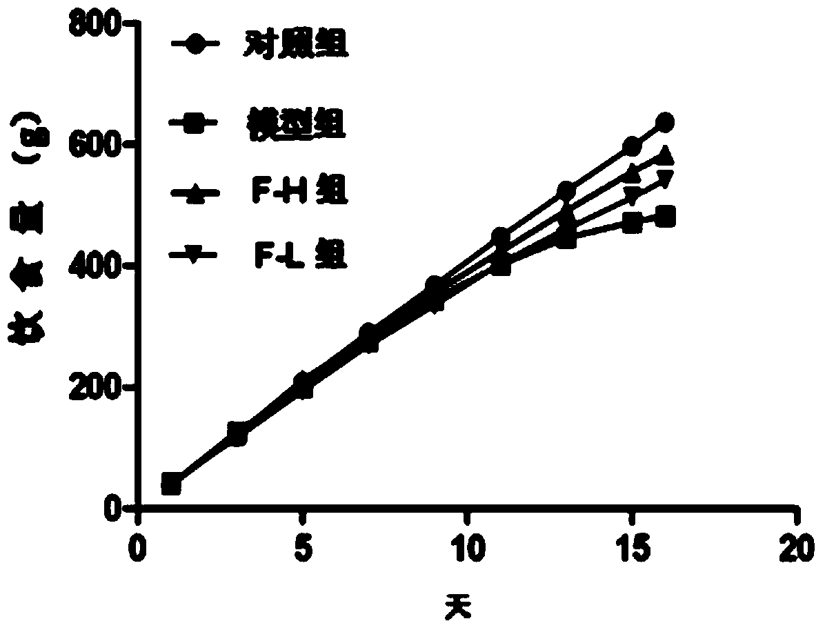 Flavonoids compound, preparation method and application thereof