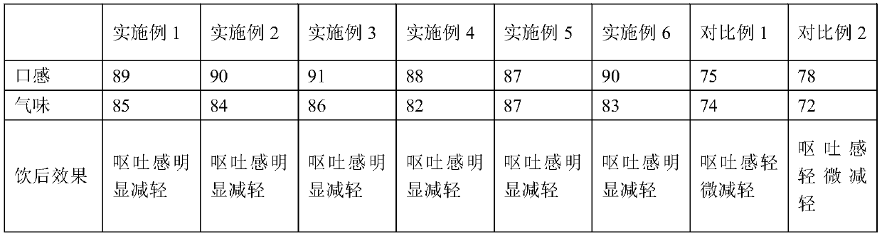 Alcohol-free flavoring wine and preparation process thereof