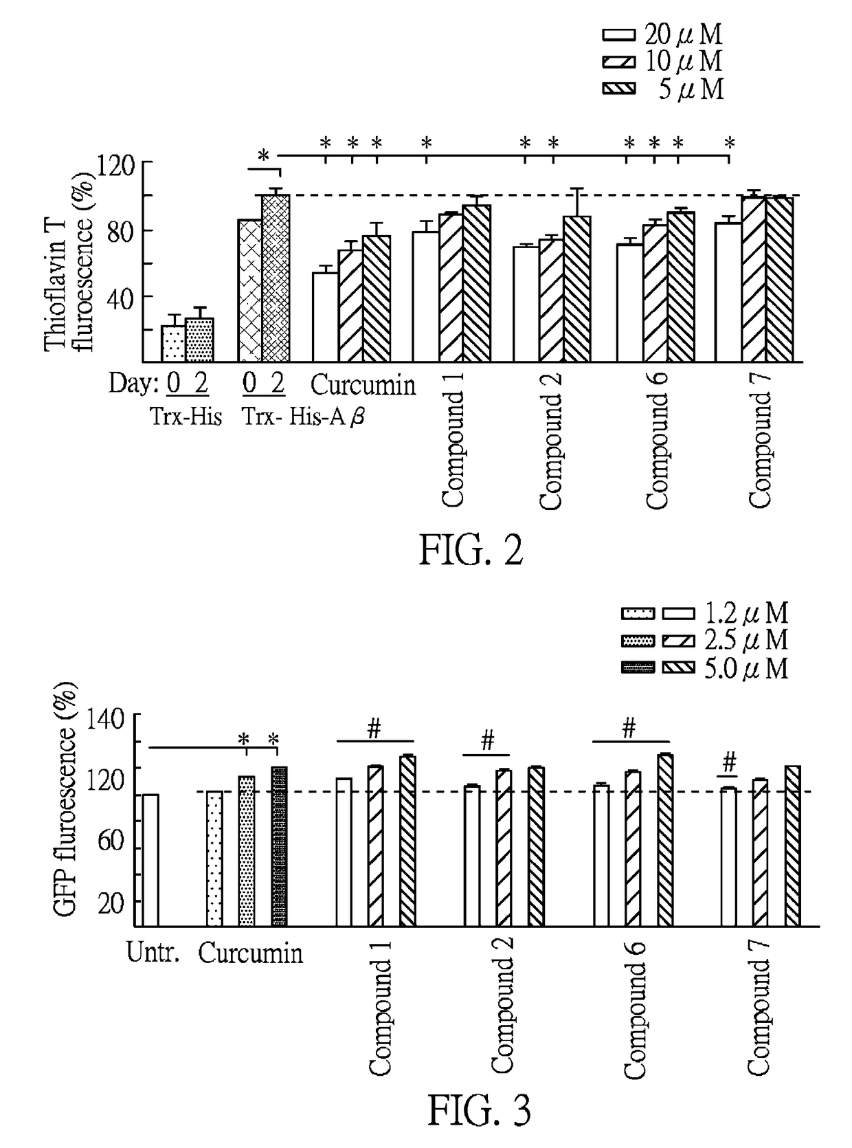 Method for treating abnormal β-amyloid mediated diseases