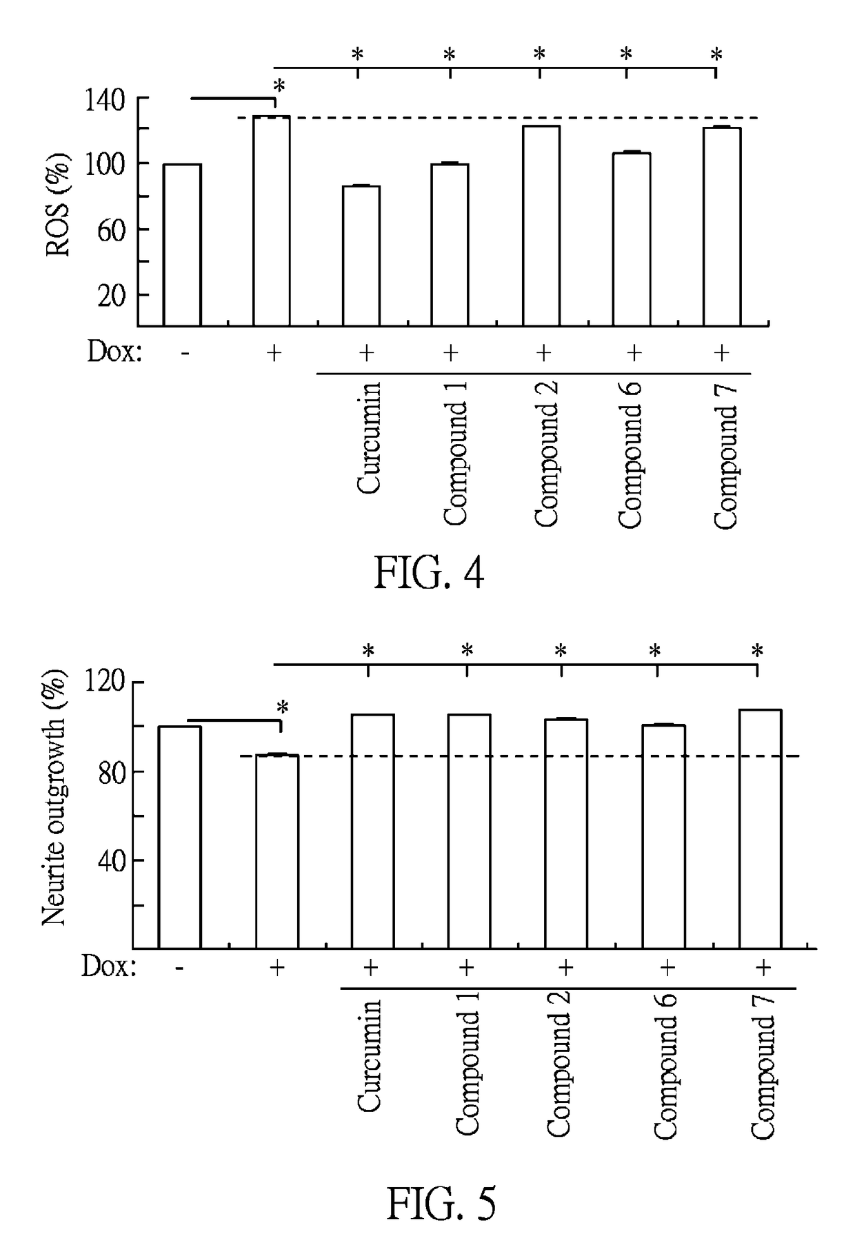 Method for treating abnormal β-amyloid mediated diseases