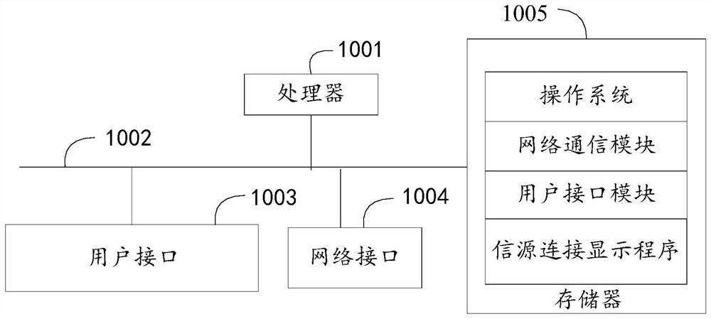 Information source connection display method, device and equipment and readable storage medium