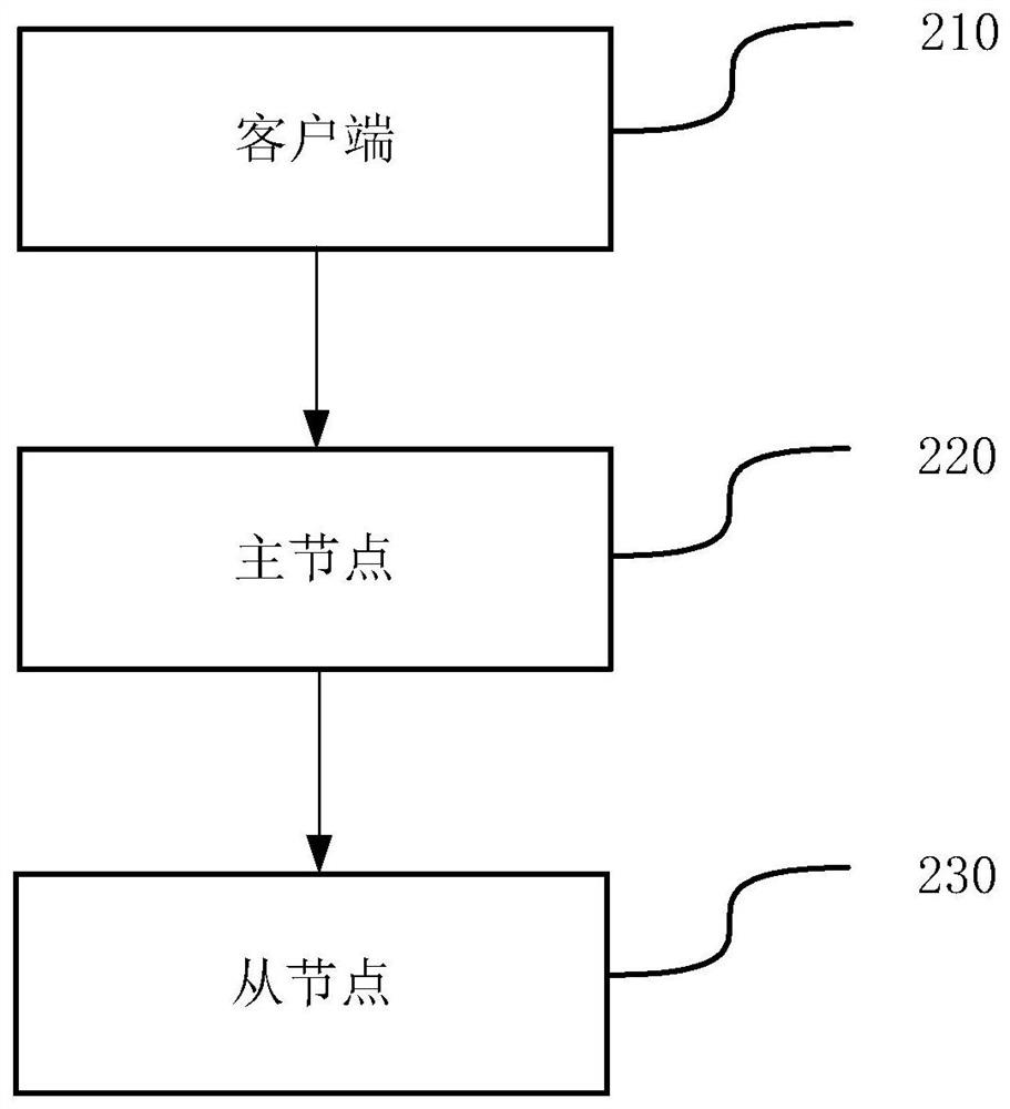 Data distributed storage method and distributed data storage system