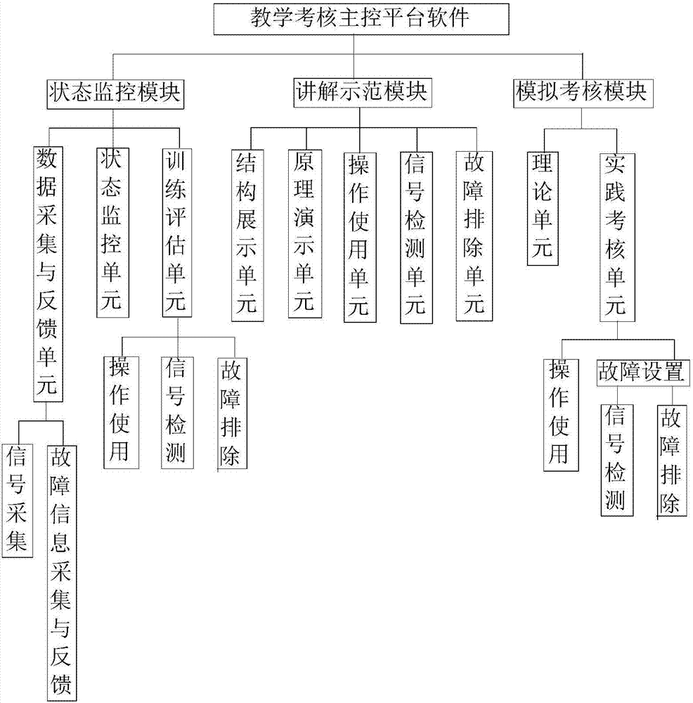 Teaching and training device and method based on wireless network inertial navigation apparatus