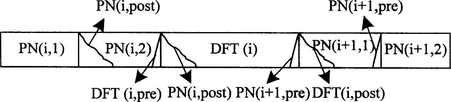 TDS-OFDM receiver self-adaptive channel estimation balancing method and system