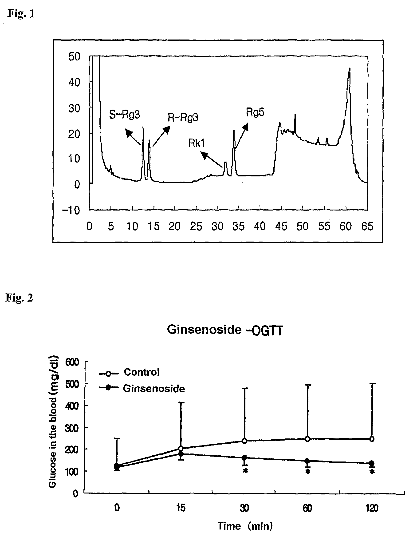 Pharmaceutical composition for preventing and treating diabetes or glucose control abnormality comprising ginsenosides