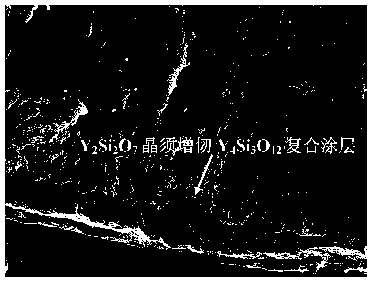 Preparation method of Y2Si2O7 crystal whisker toughening Y4Si3O12 composite coatings