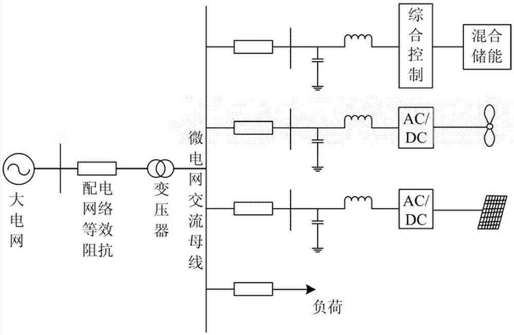 Control method of hybrid energy storage in wind-solar complementary microgrid