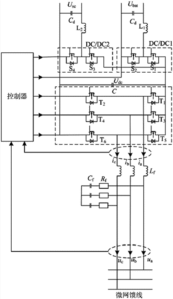 Control method of hybrid energy storage in wind-solar complementary microgrid