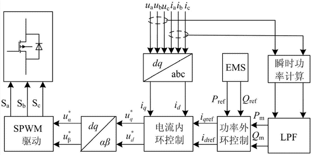 Control method of hybrid energy storage in wind-solar complementary microgrid