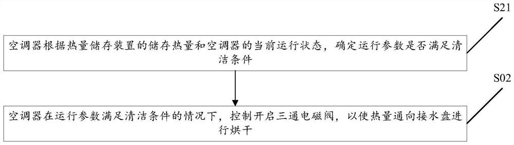 Method and device for cleaning water pan of air conditioner and air conditioner