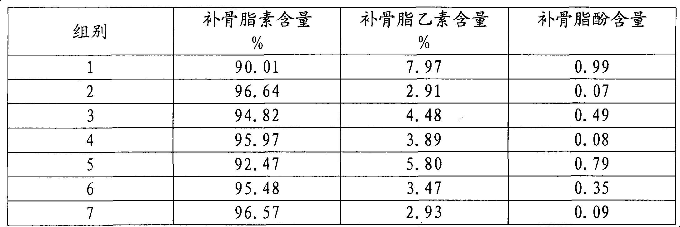 Active ingredient of psoralen and preparation method thereof