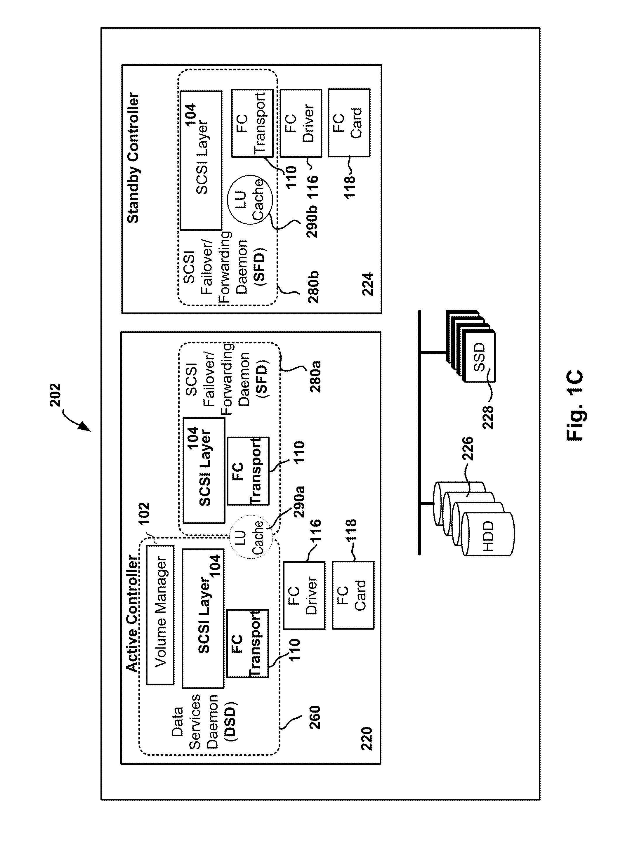 Fibre Channel Storage Array Methods for Handling Cache-Consistency Among Controllers of an Array and Consistency Among Arrays of a Pool