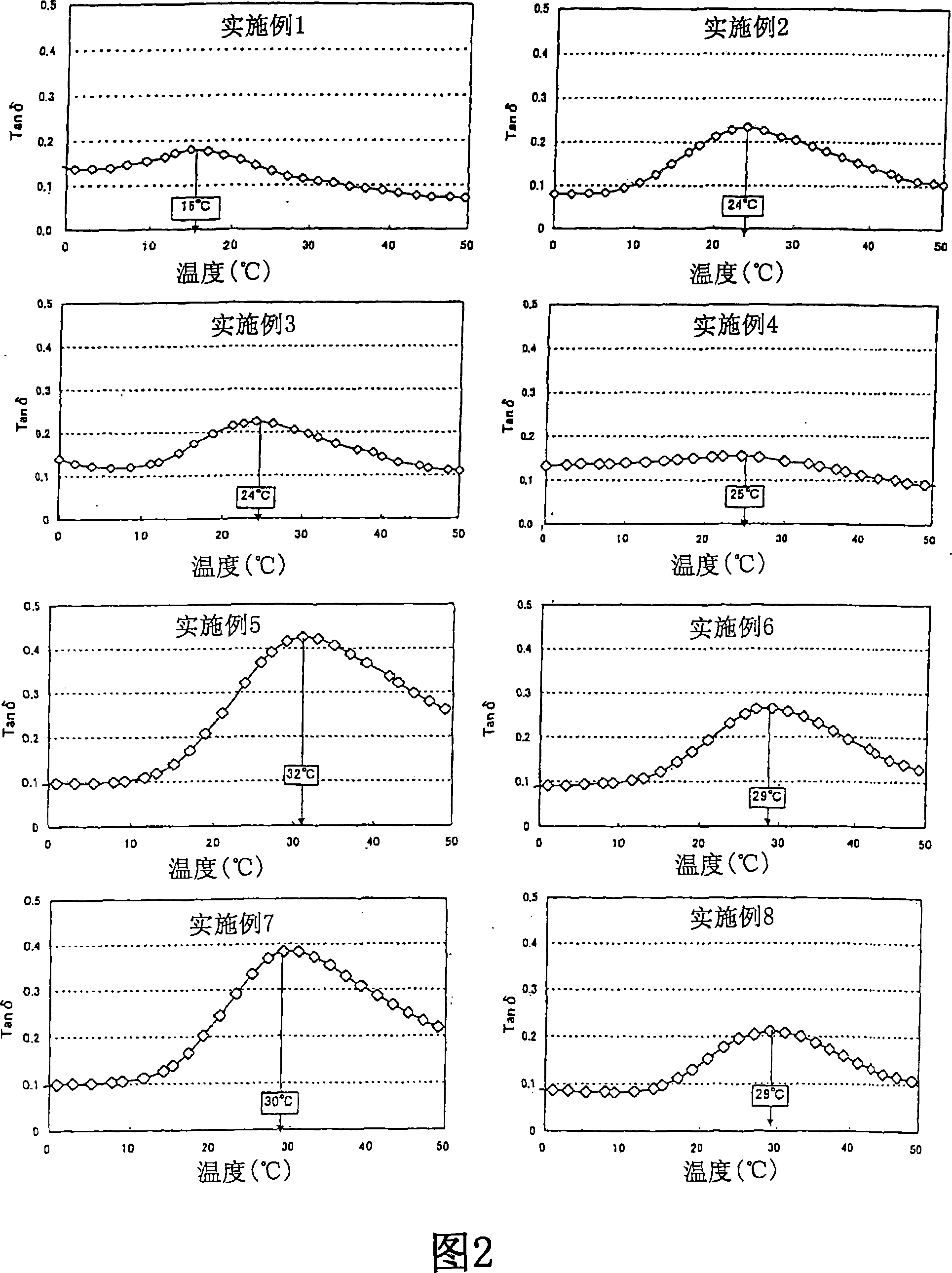 Flooring material