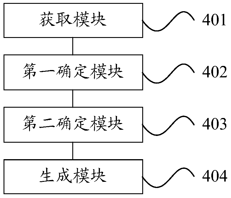 A method and device for automatically generating an adjustment scheme for a baseband processing board of a base station