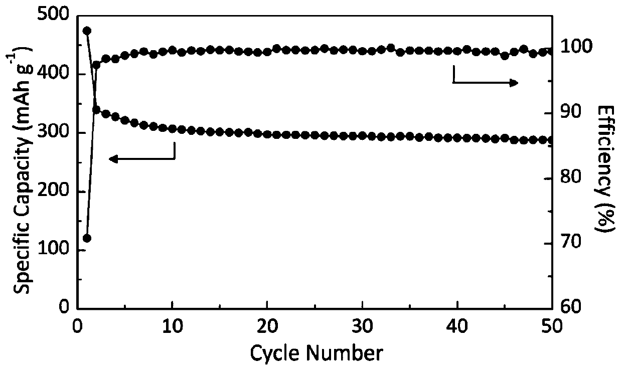 Composite electrolyte sheet, preparation method thereof and solid battery