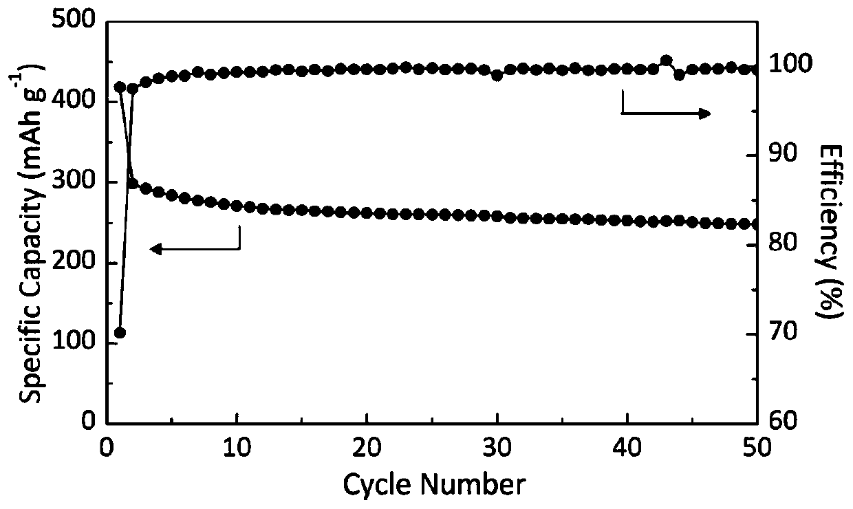 Composite electrolyte sheet, preparation method thereof and solid battery