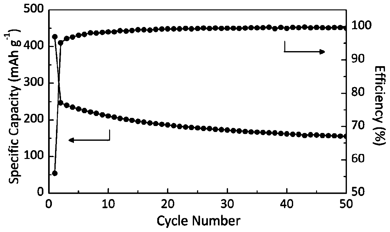 Composite electrolyte sheet, preparation method thereof and solid battery